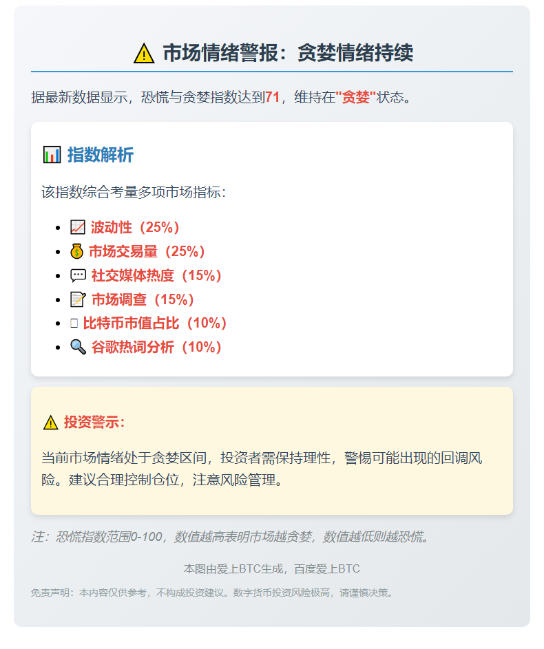 恐慌指数跌至71，维持贪婪