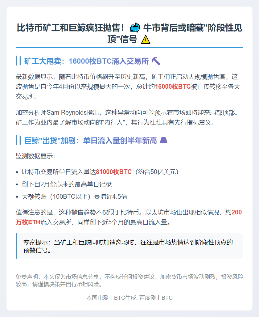 比特币矿工巨鲸抛售或预示“局部见顶”