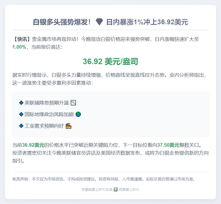 白银涨幅扩大至1% 现报36.92美元