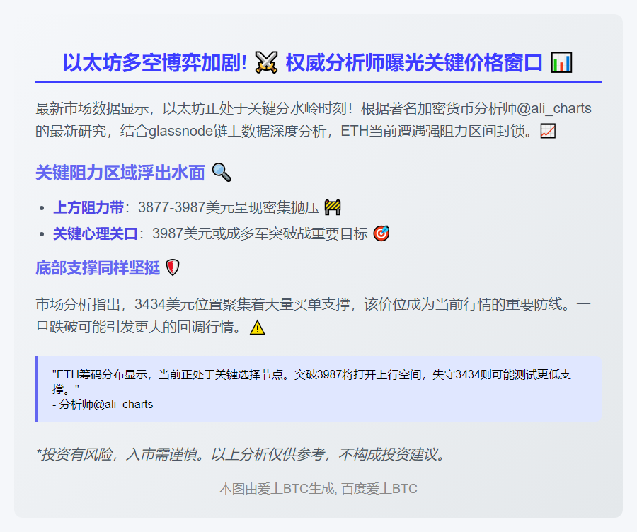 ETH下一关键阻力点：3987美元