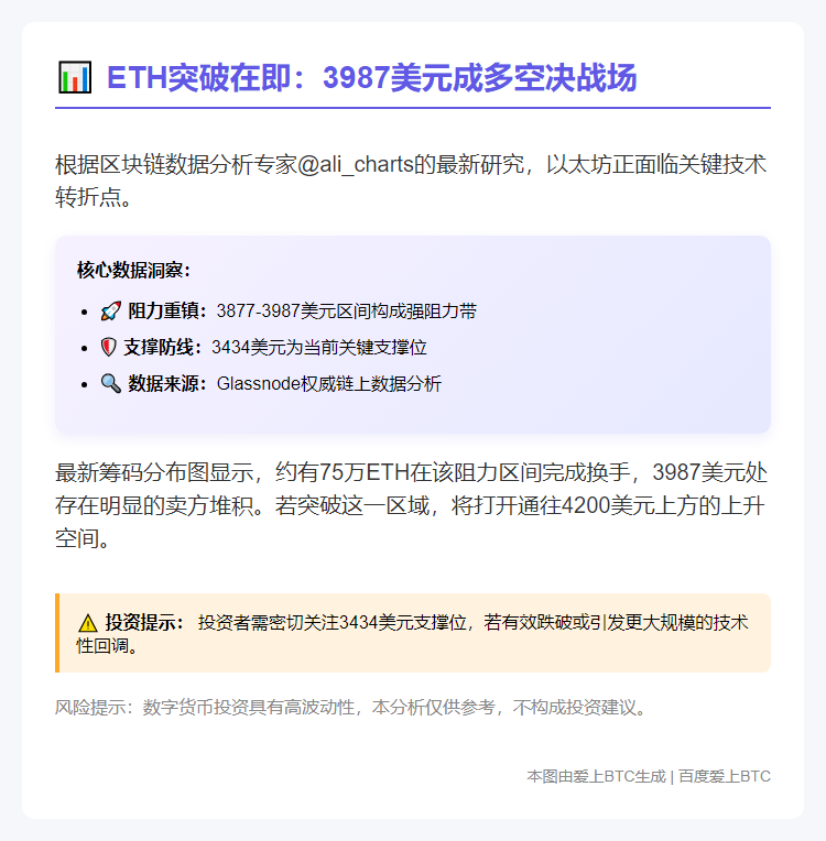 ETH下一阻力位：3987美元