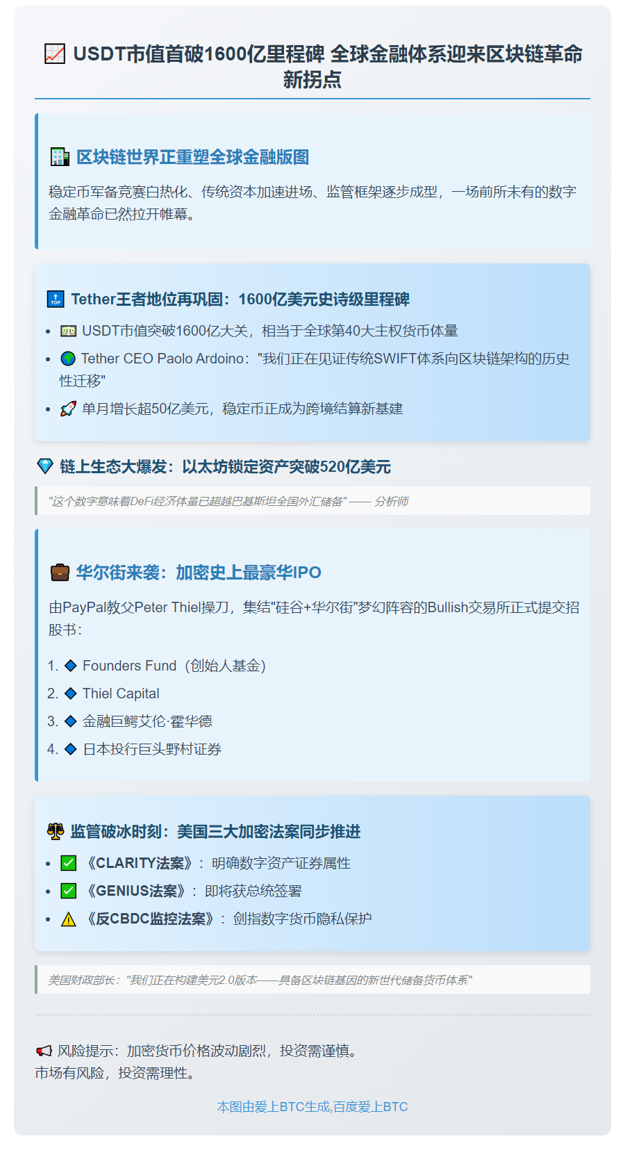 全球加密金融重塑中，USDT破1600亿