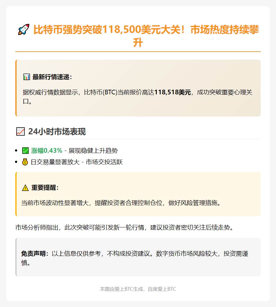 BTC冲上11.85万美元