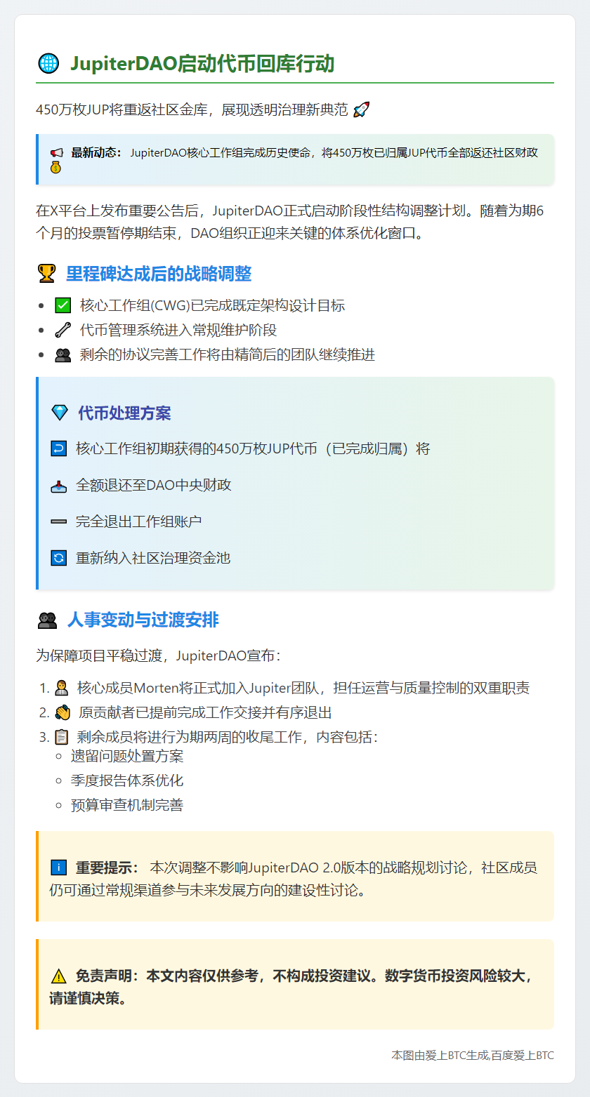 JupiterDAO拟退返450万枚已归属JUP