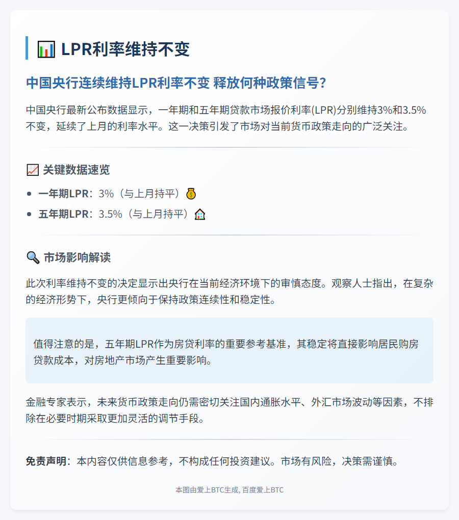 LPR利率维持不变