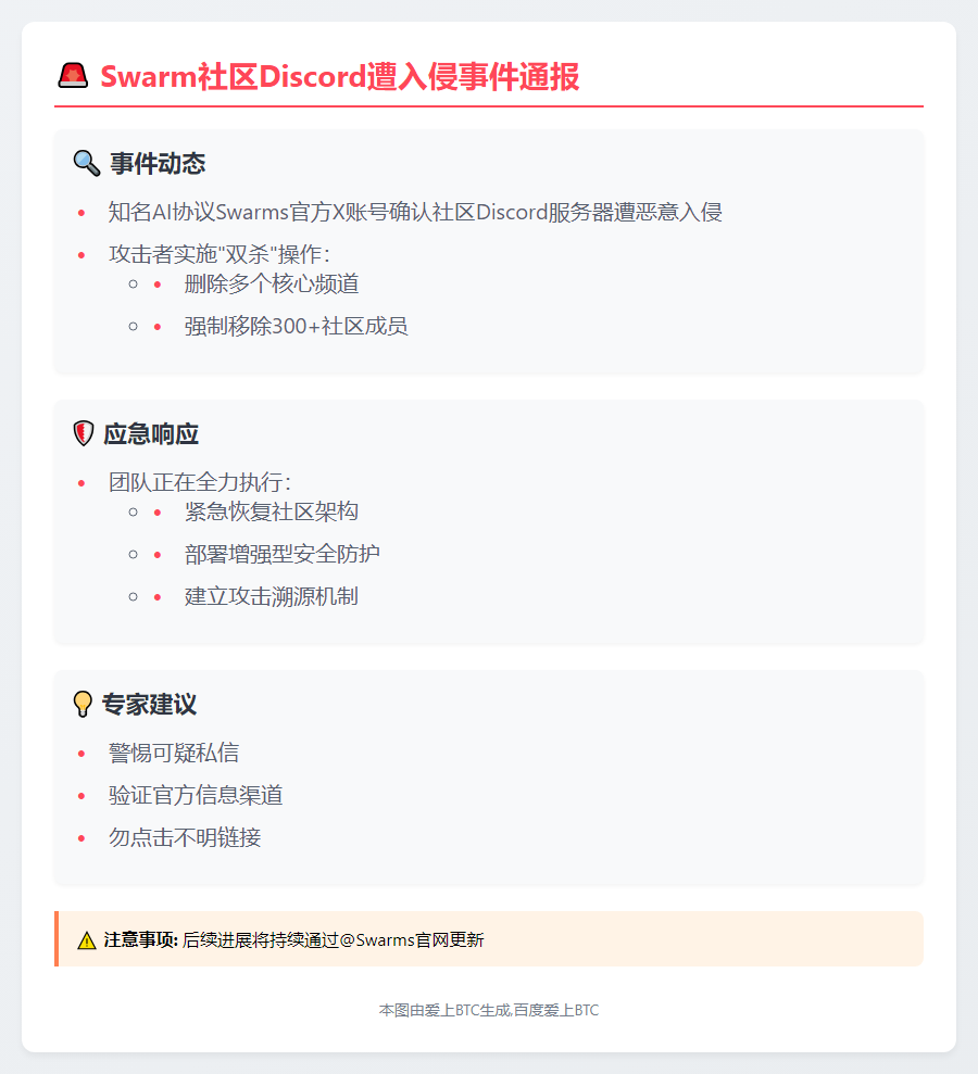 Swarm社区Discord遭入侵，团队紧急修复