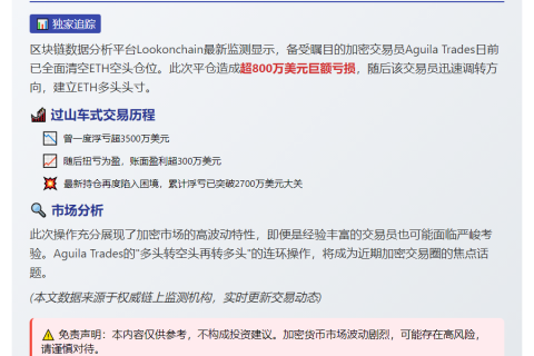 交易员Aguila Trades清仓ETH空单
