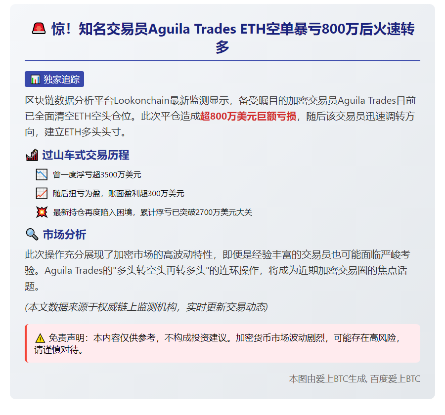 交易员Aguila Trades清仓ETH空单