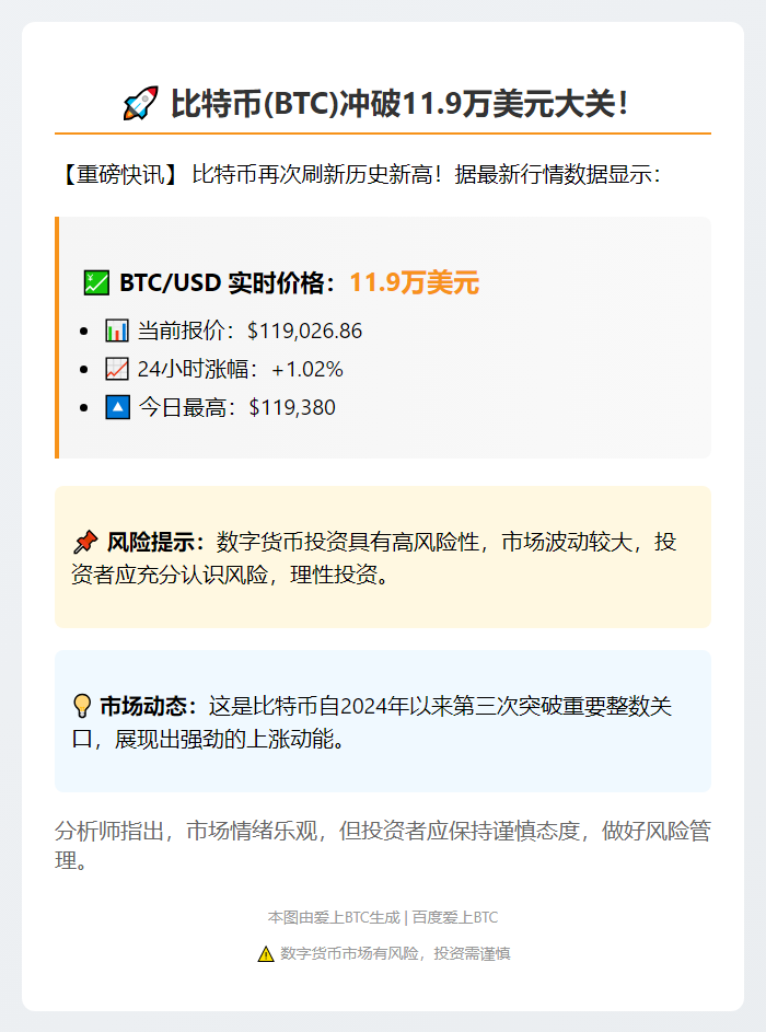 比特币破11.9万美元