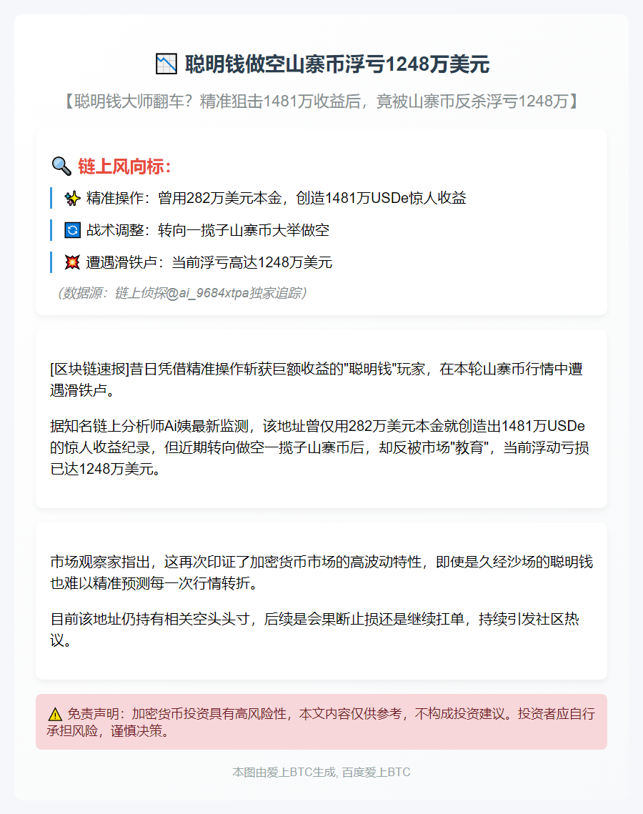 聪明钱做空山寨币浮亏1248万美元