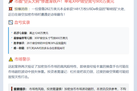 鲸鱼做空山寨币亏损1248万美元