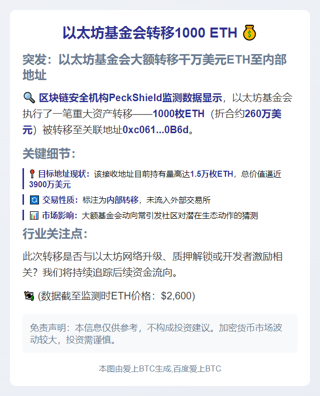 以太坊基金会转移1000 ETH