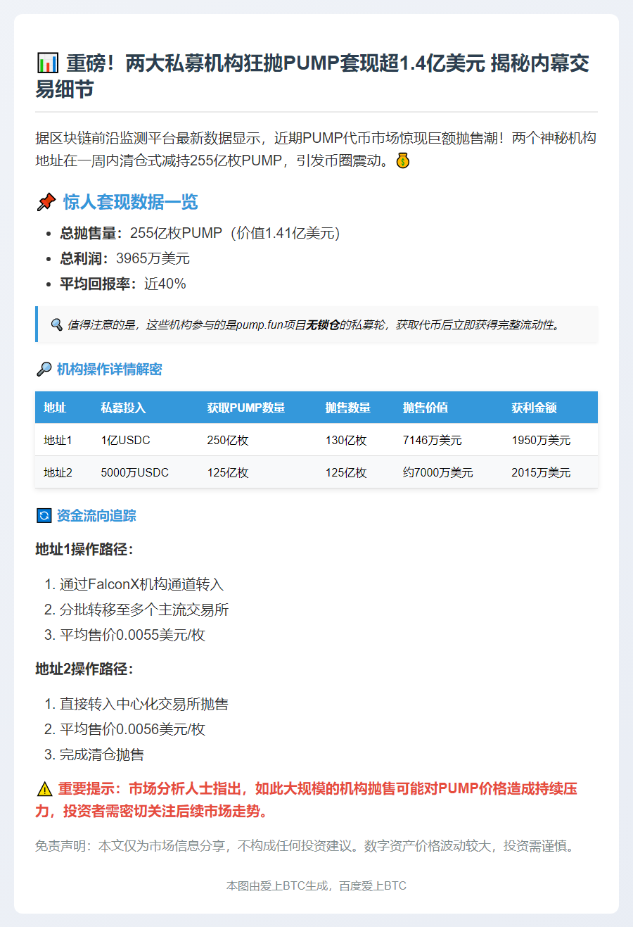 两机构抛售255亿枚PUMP套现3965万美元