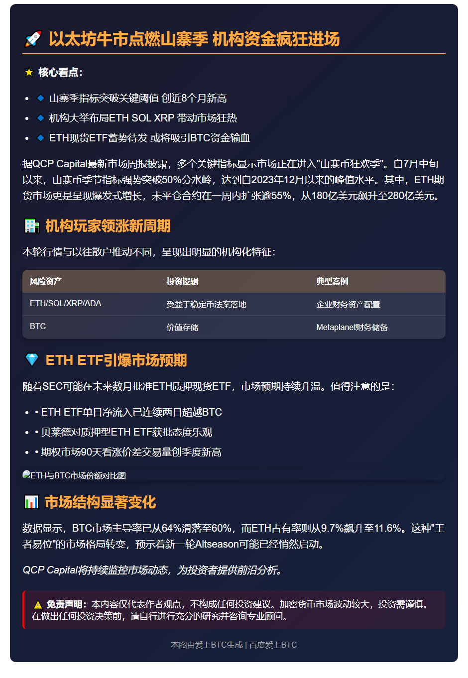 QCP：ETH带动山寨季，机构主导上涨