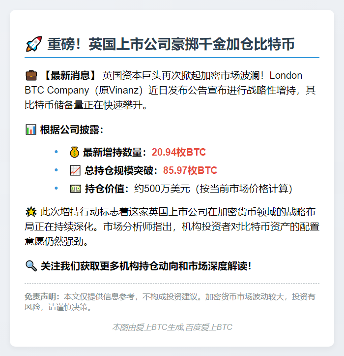 伦敦上市公司增持20.94枚BTC 总持仓近86枚