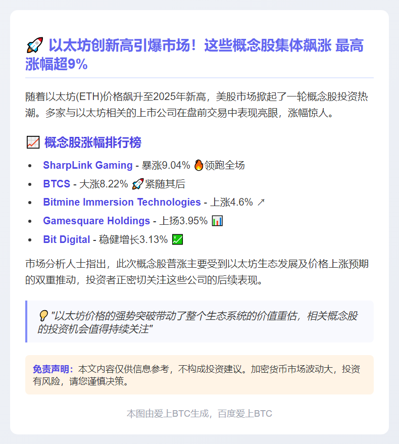 LINK领跑美股以太坊概念股盘前涨势