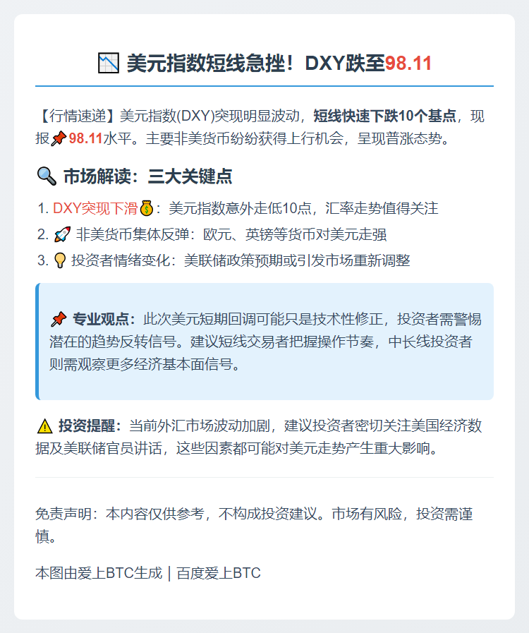 美元指数DXY短线下挫10点至98.11