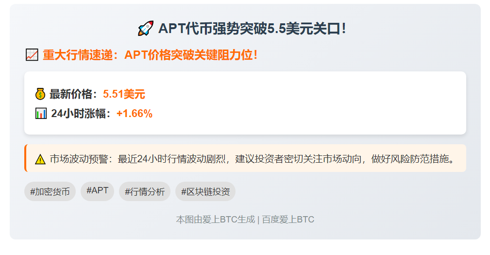 5.5美元APT创新高