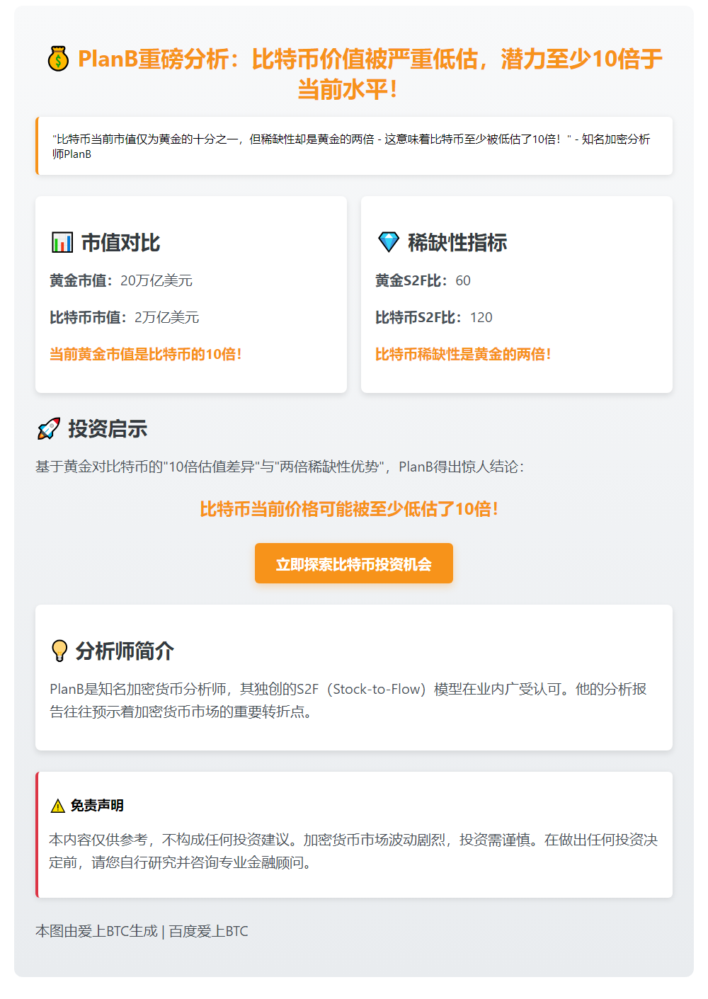 比特币低估10倍