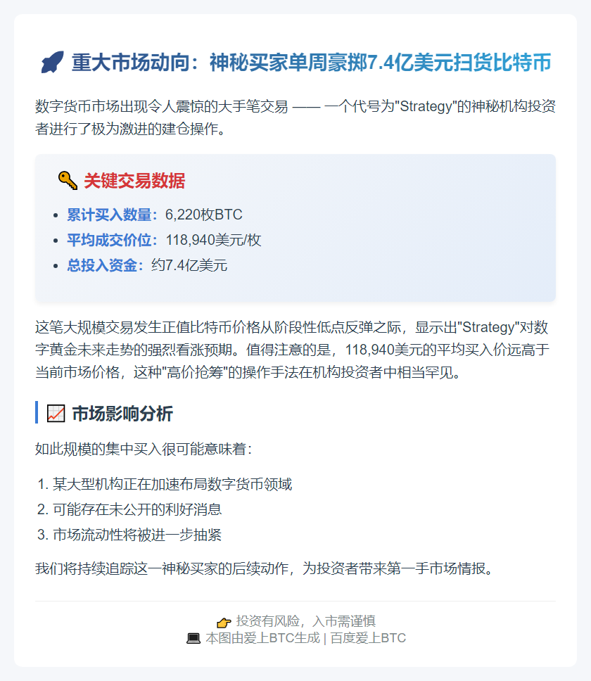 上周BTC增持6220枚