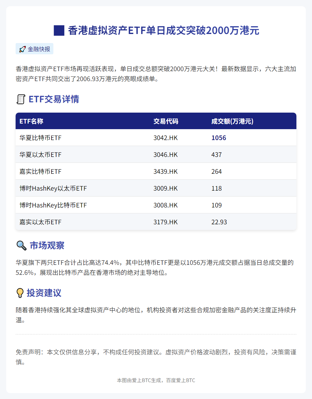 香港6只虚拟资产ETF成交额超2000万港元