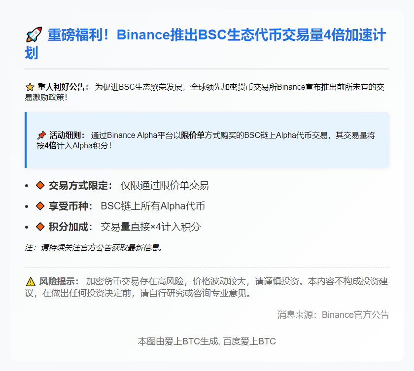 限价买入BSC Alpha代币享4倍积分