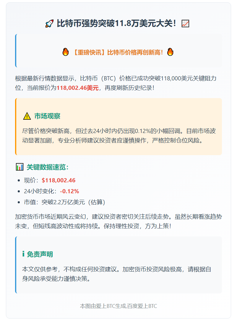 BTC破11.8万美元