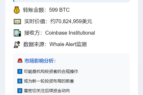 599枚BTC转入Coinbase