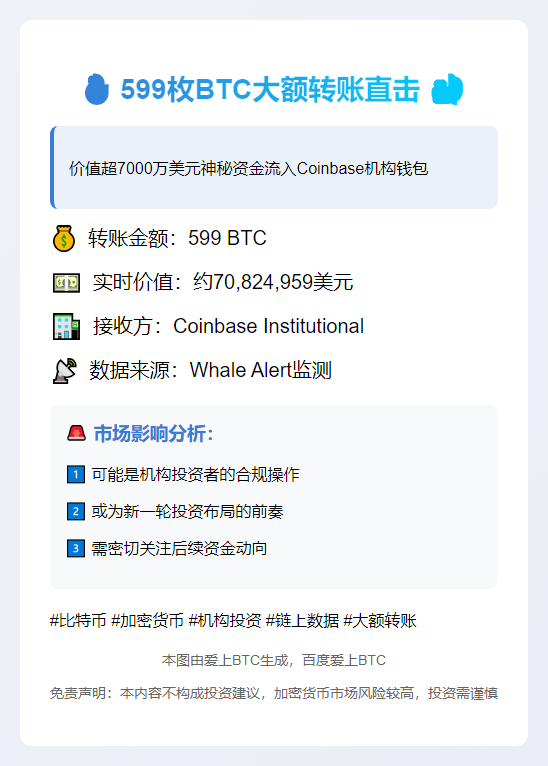 599枚BTC转入Coinbase
