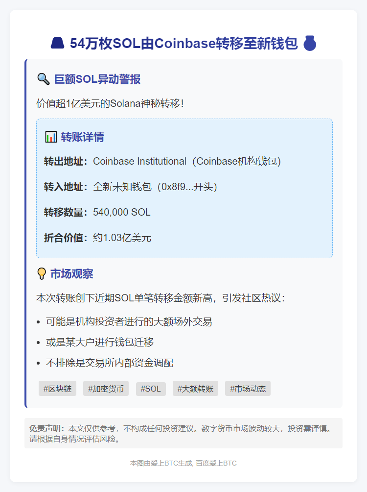 54万枚SOL由Coinbase转移至新钱包