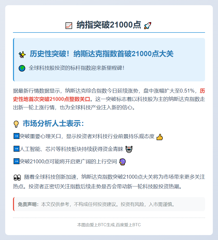 1. 纳指首破21000点  
2. 纳指突破21000点  
3. 纳指涨幅扩大创新高