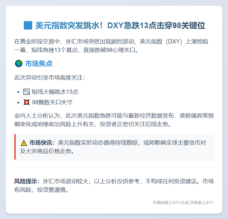 美元指数DXY跌至98下方