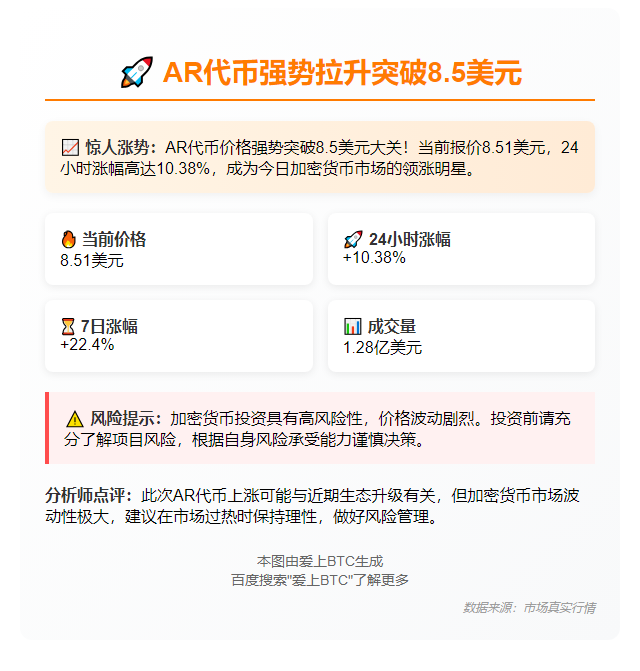 AR币涨破8.5美元