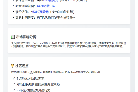Polychain售2.42亿美元TIA 仍持6390万
