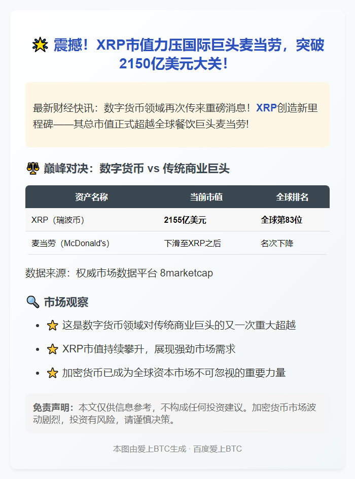 XRP市值2155亿超麦当劳