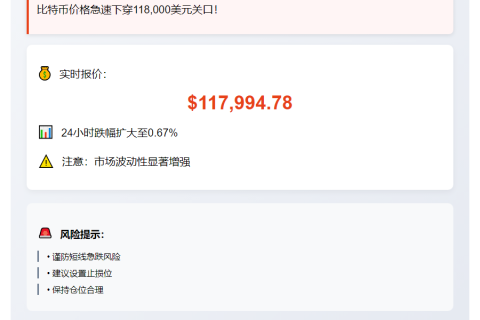 BTC跌破11.8万美元