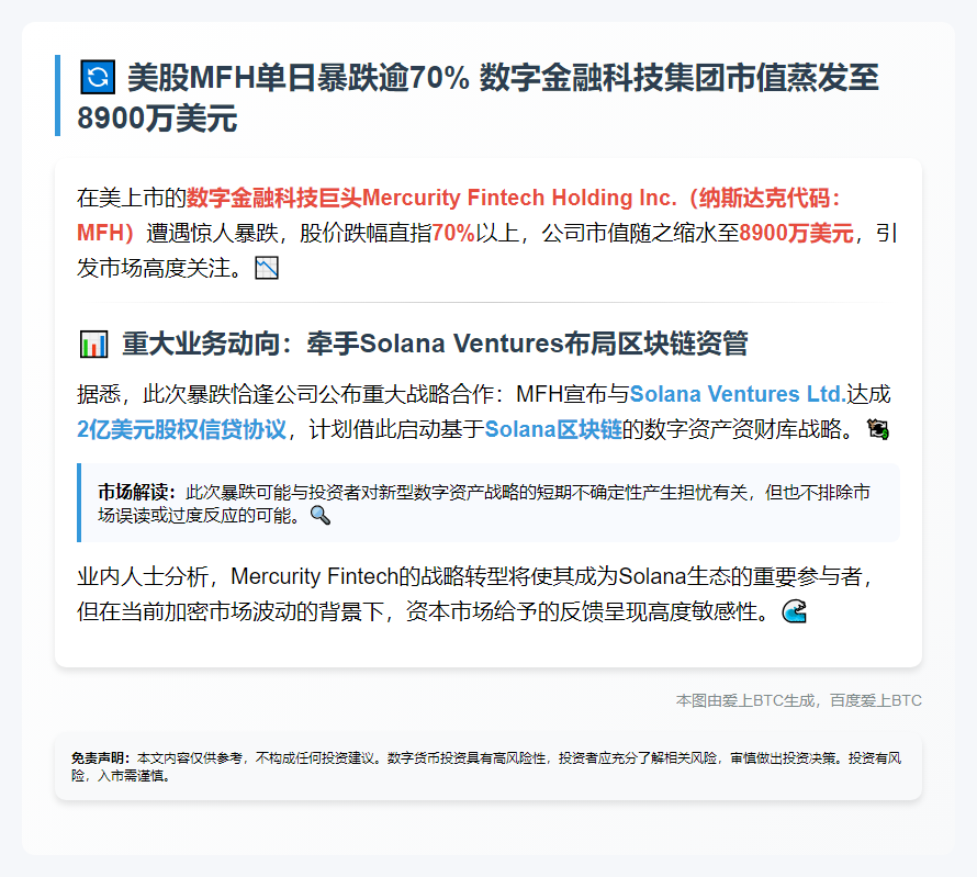 "MFH美股暴跌70%，市值缩水至8900万"