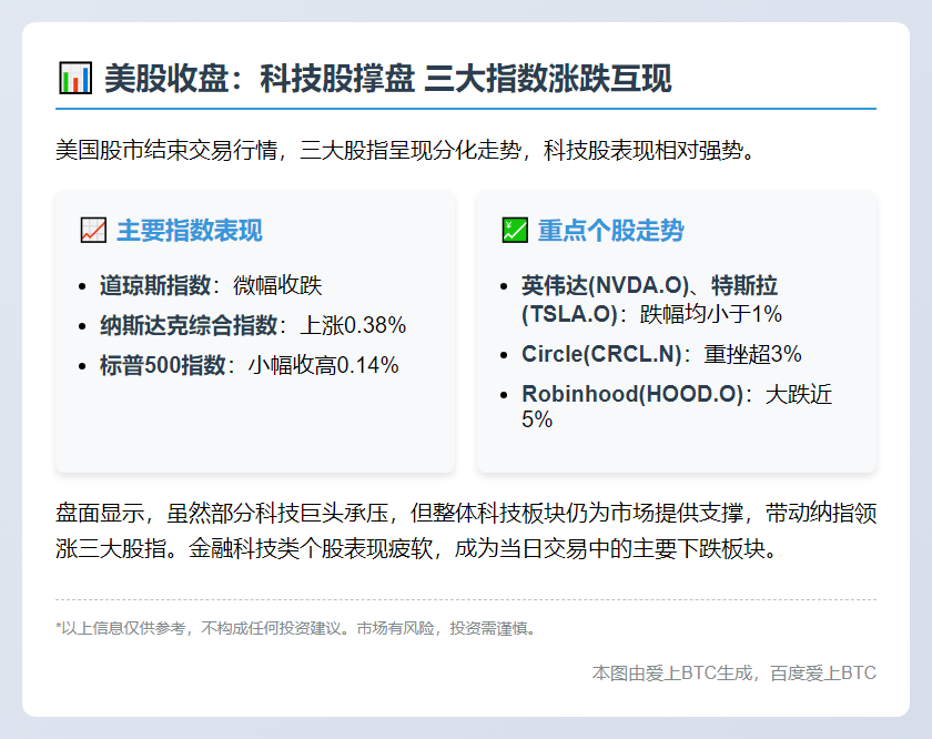 美股三大股指涨跌不一