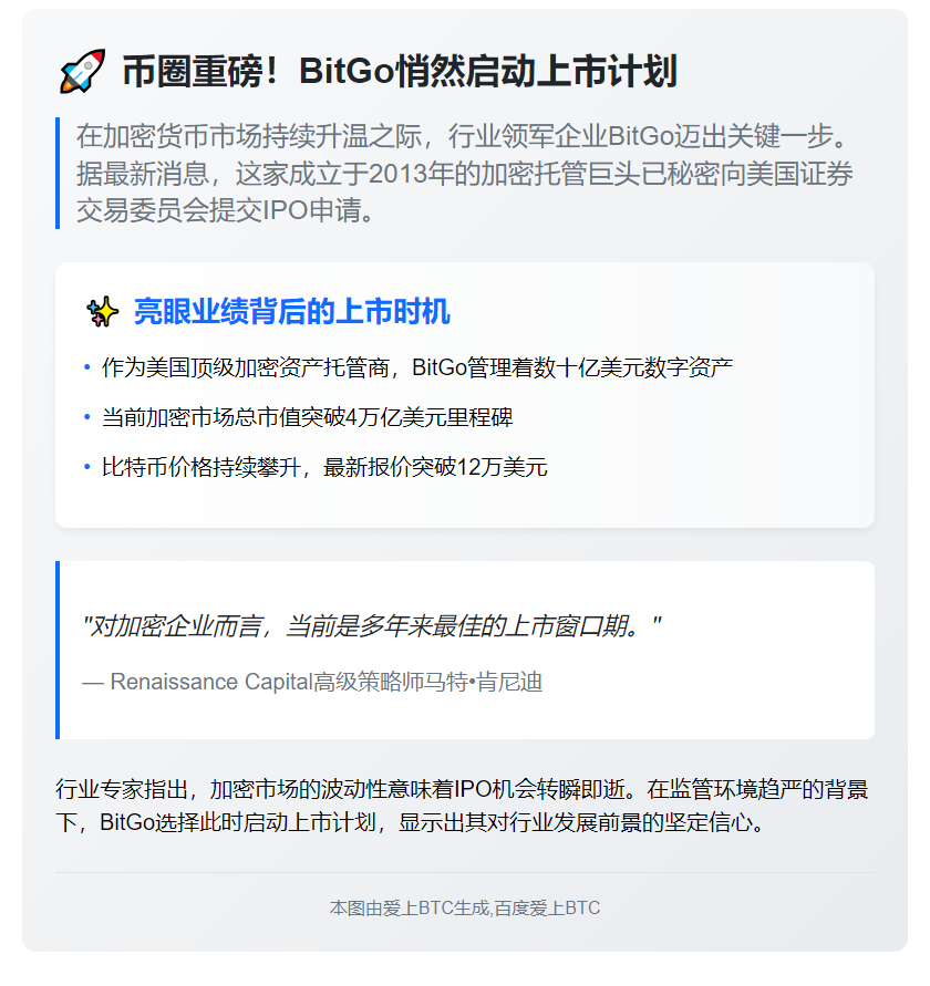 BitGo秘密提交美国IPO申请