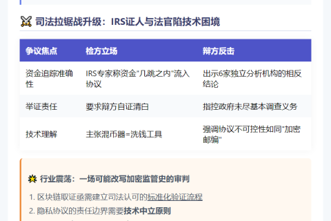 "辩方质疑关键证词 或申请重审Roman案"