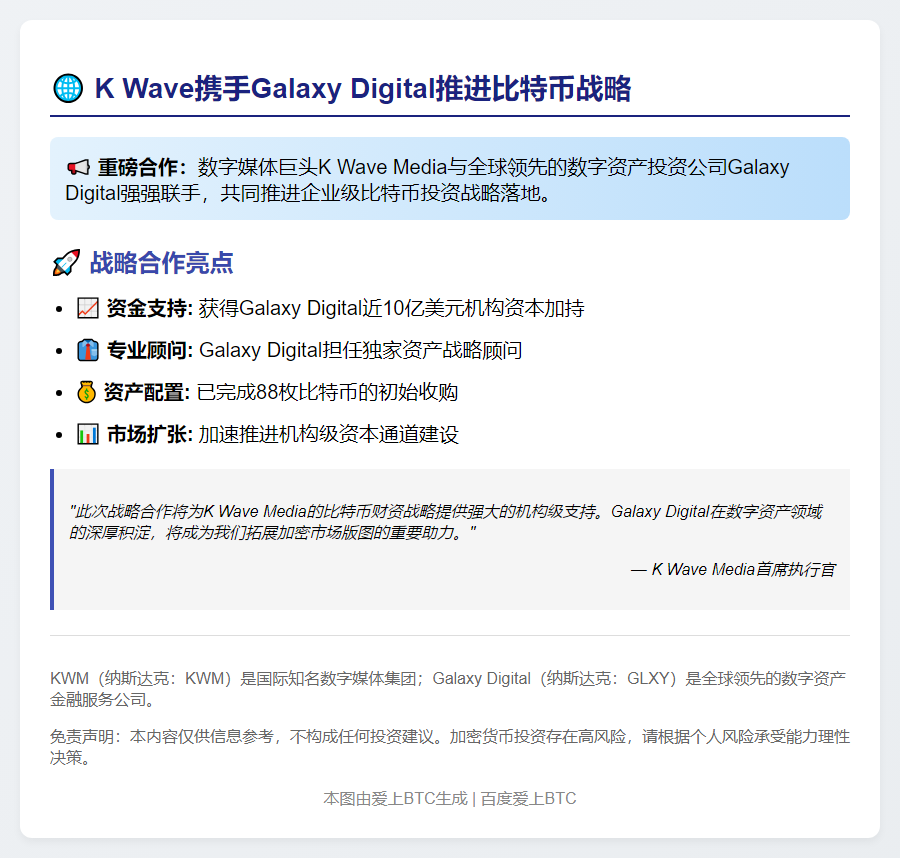 K Wave携手Galaxy Digital推进比特币战略
