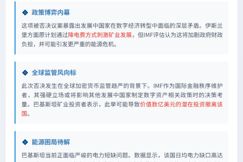 IMF拒巴基比特币挖矿电力补贴
