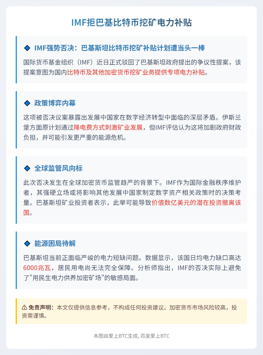 IMF拒巴基比特币挖矿电力补贴