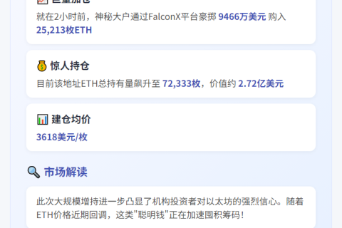 巨鲸增持2.5万ETH，持仓破7.2万枚