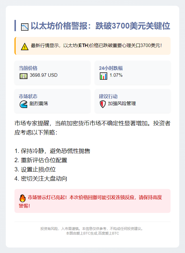 ETH跌破3700美元