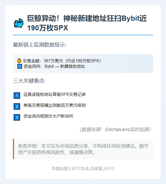 新建钱包提取189万SPX，价值367万美元