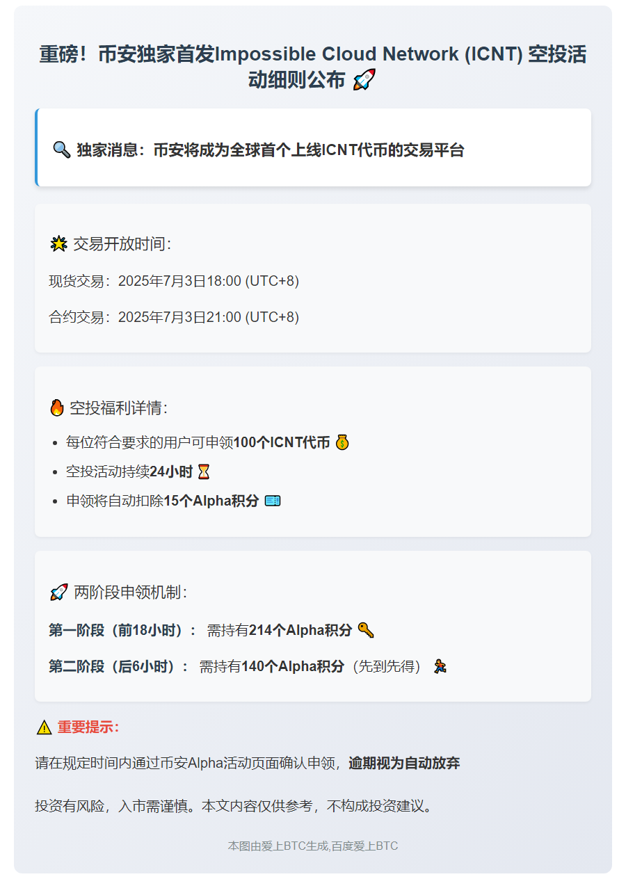 "币安ICNT空投门槛：214 Alpha积分"