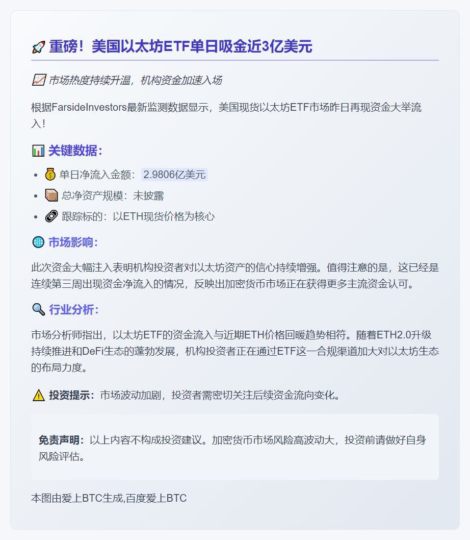 美现货以太坊ETF净流入近3亿美元