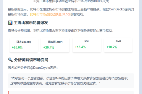 山寨币强势致BTC市占跌破60%