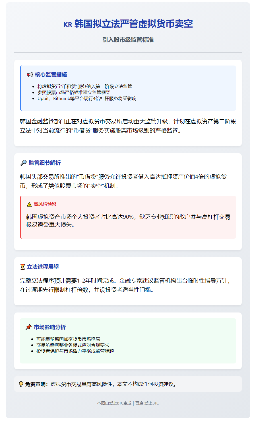 韩国拟立法严管虚拟货币卖空，引入股市级监管